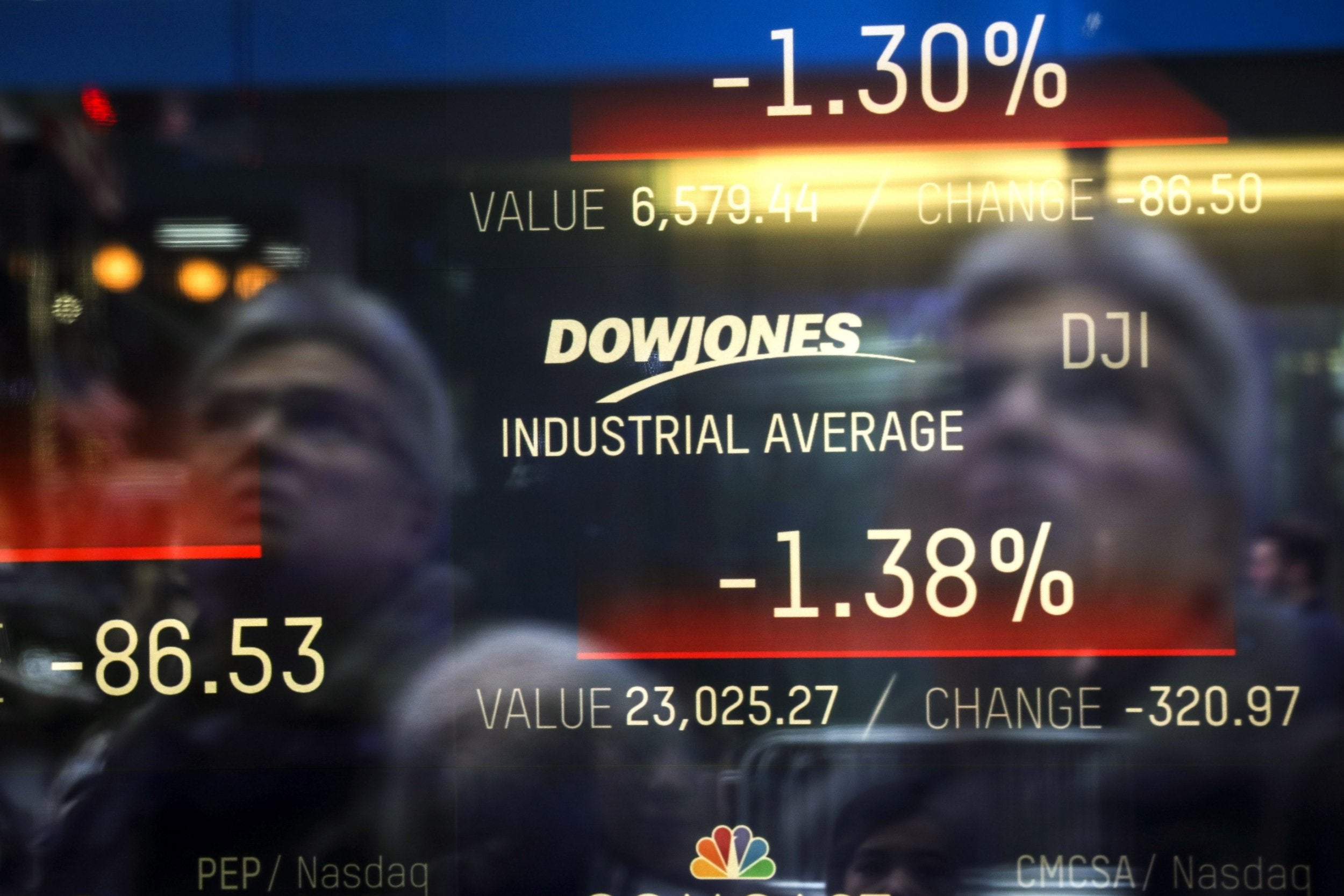 The day's numbers for the Dow Jones Industrial Average are displayed on a screen at the Nasdaq MarketSite in Times Square, New York, after Apple issued a profit warning