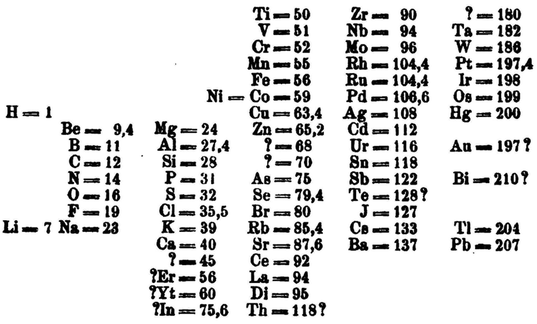 dmitri mendeleev periodic table definition chemistry