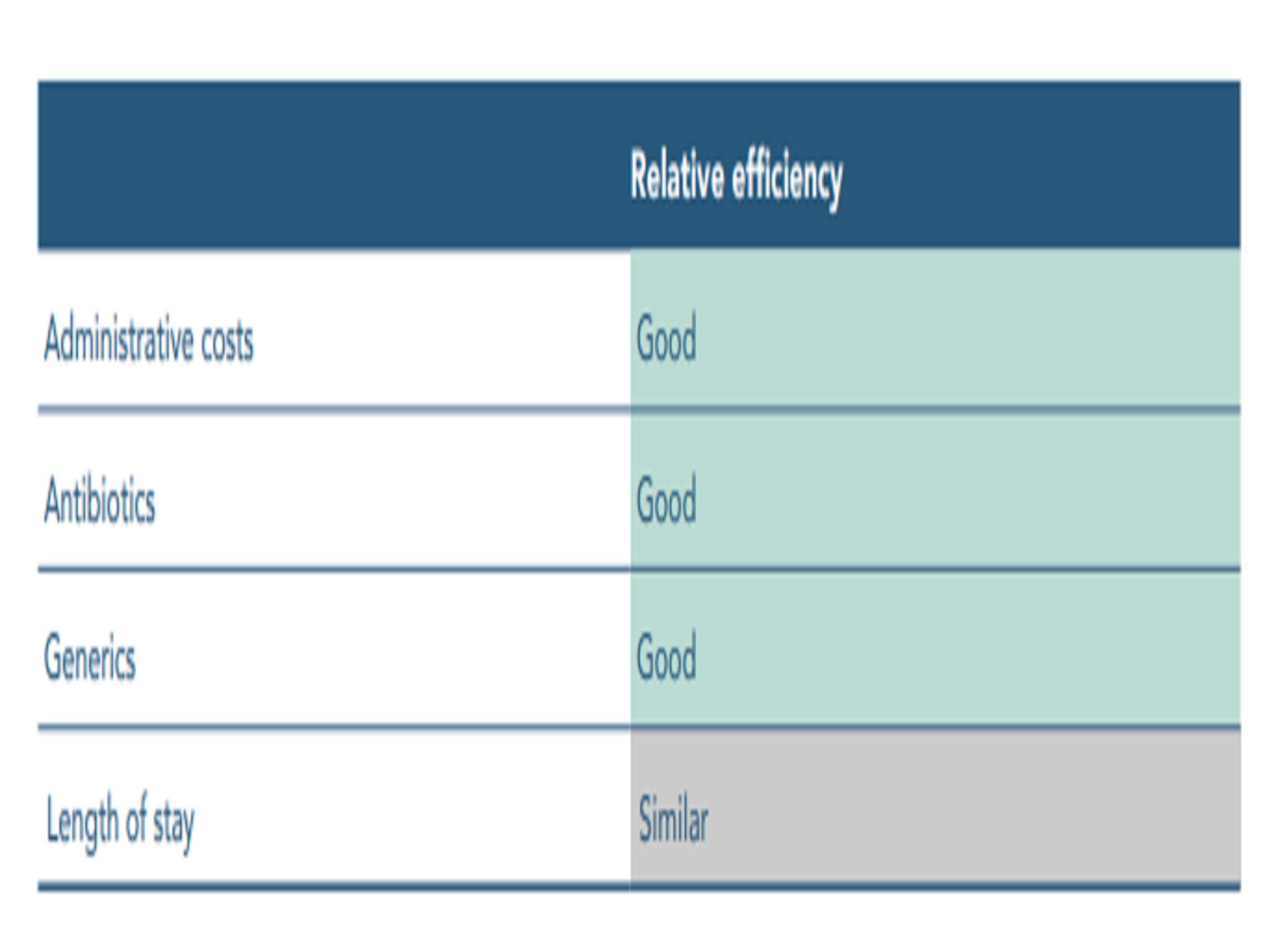 How good is the NHS? report