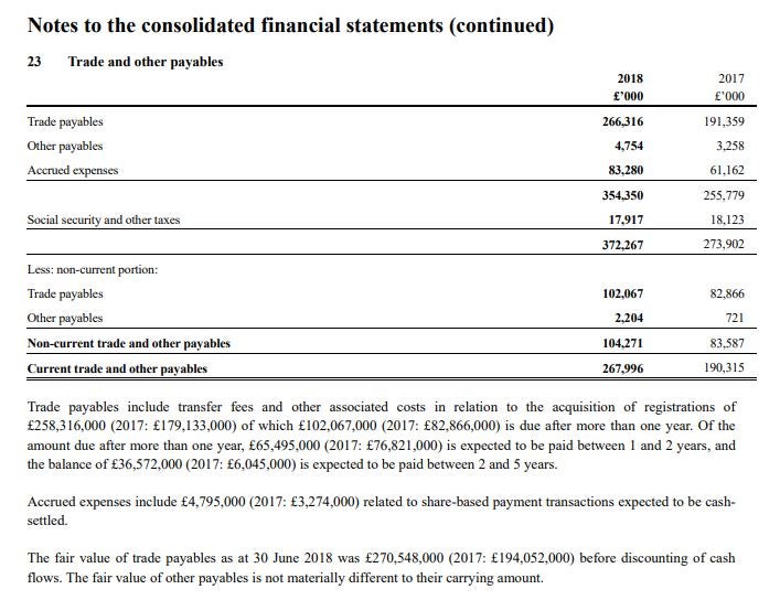 The extract from the United accounts showing outstanding transfer payments