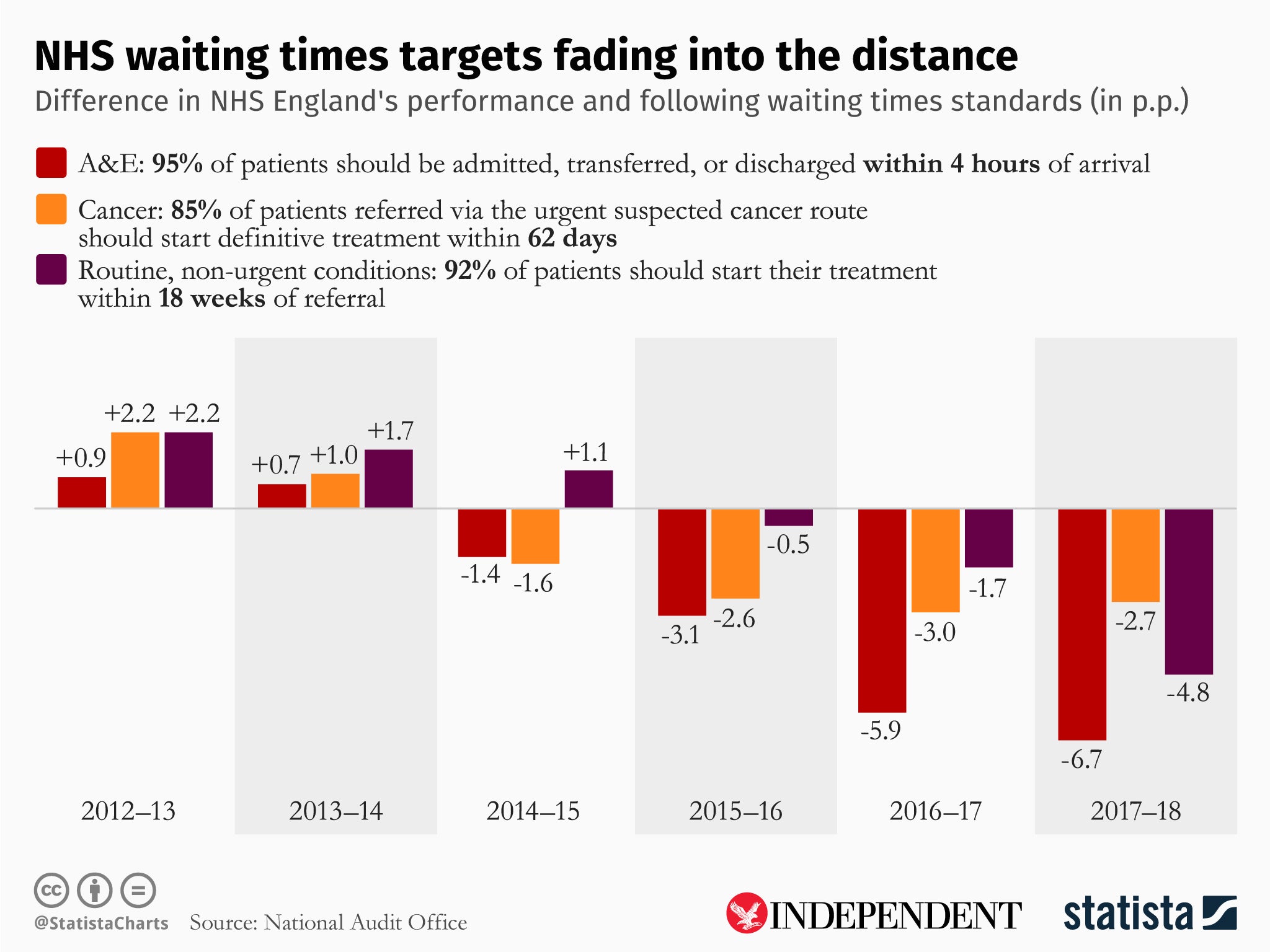 Statista