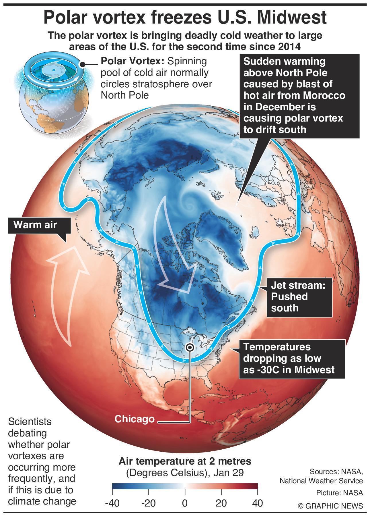 Polar Vortex: How the Jet Stream and Climate Change Bring on Cold Snaps -  Inside Climate News