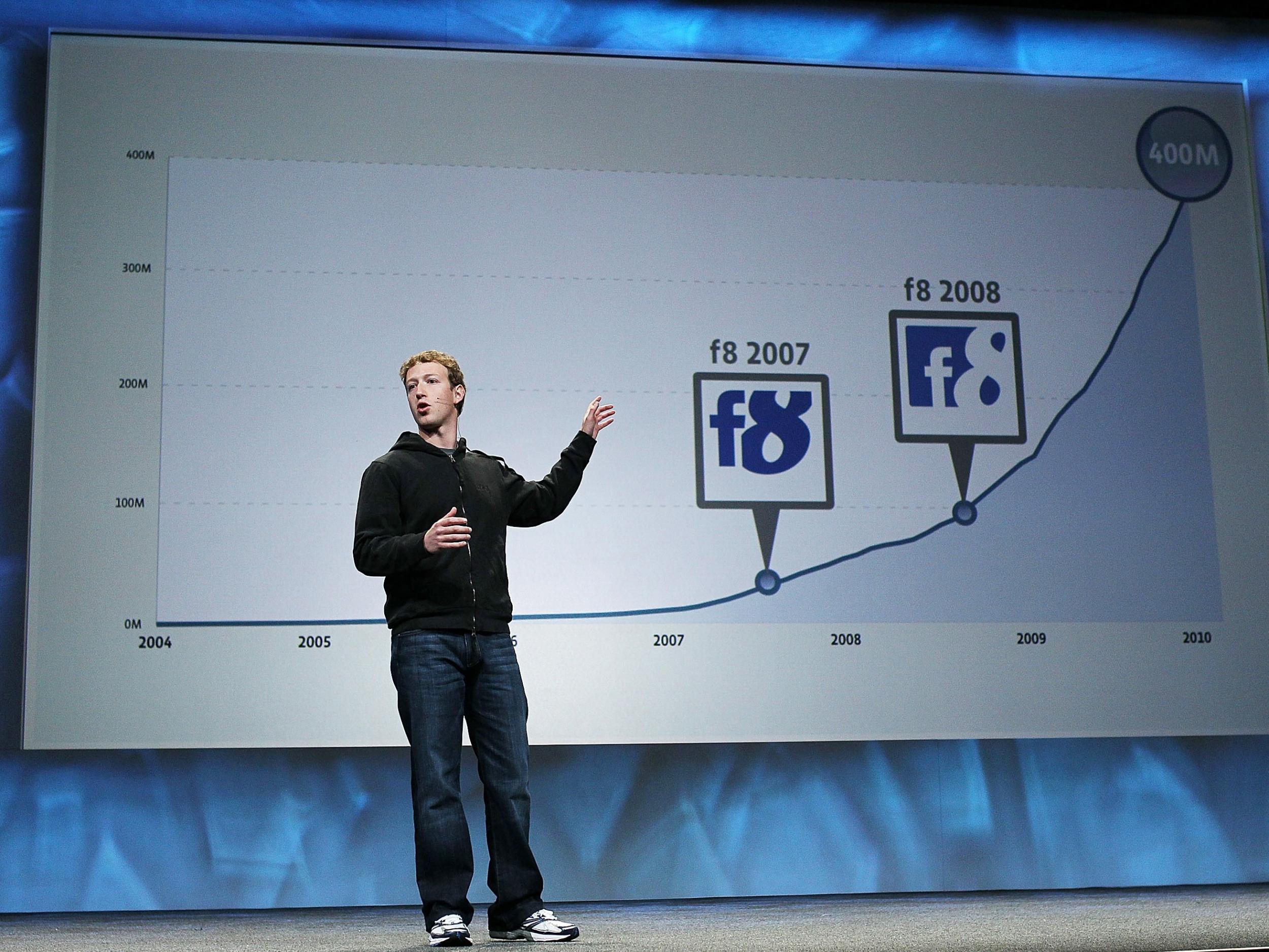 FACEBOOK AT 15: HOW THE SOCIAL NETWORK TOOK OVER THE INTERNET IN LESS THAN TWO DECADES 2