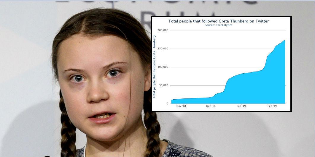 Teenager behind student climate change strike has more Twitter ...