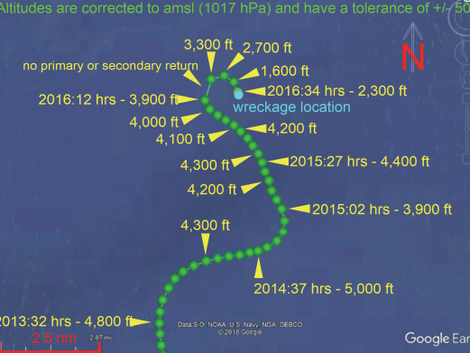 A diagram details the last moments of the flight carrying Emiliano Sala and David Ibbotson