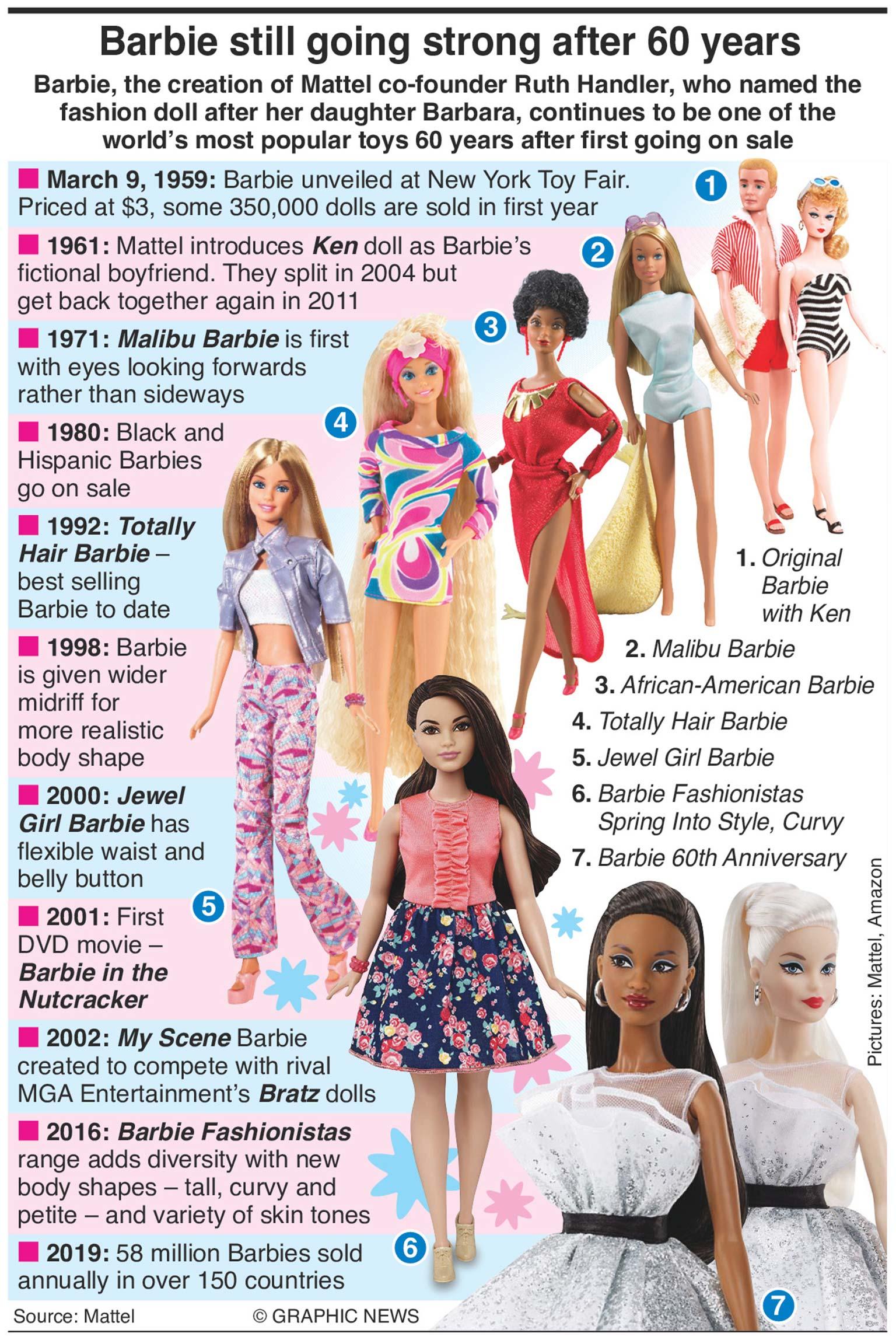 Barbie at 60 Beyond role play what is the point of dolls The Independent The Independent