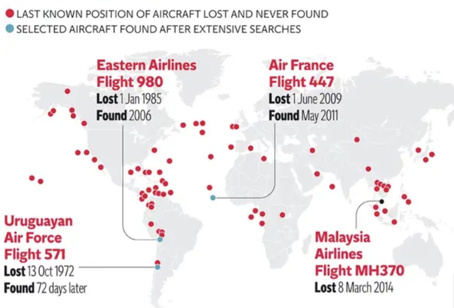 Flight mysteries: four cases of losses of large aircraft