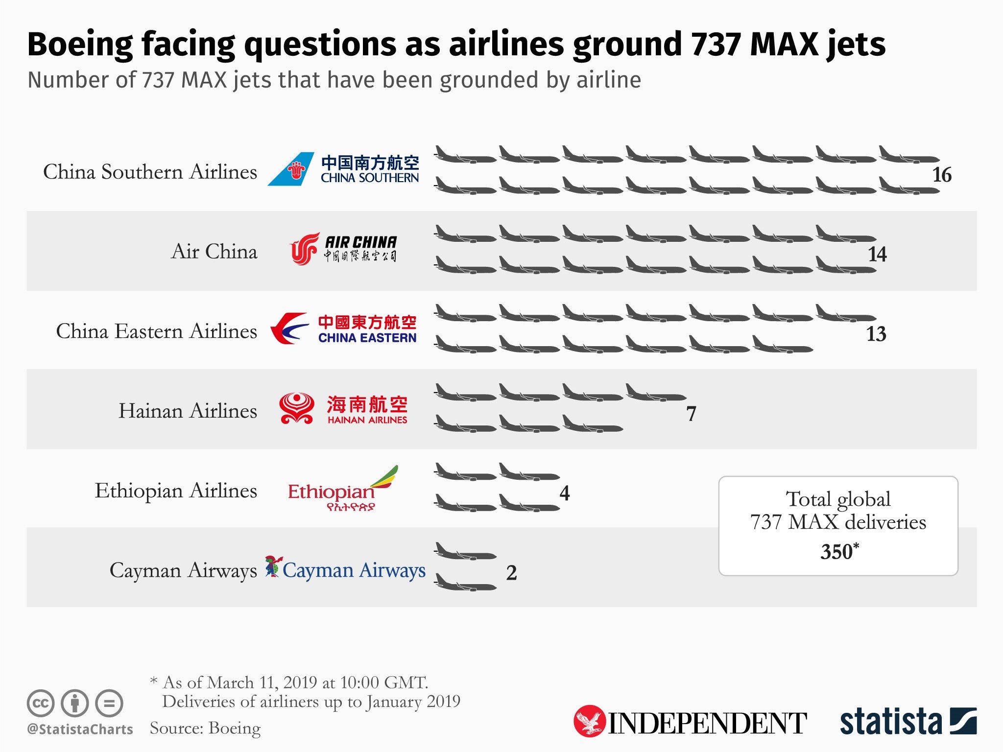 The airlines that have grounded Boeing 737 Max jets following the Ethiopian Airlines crash