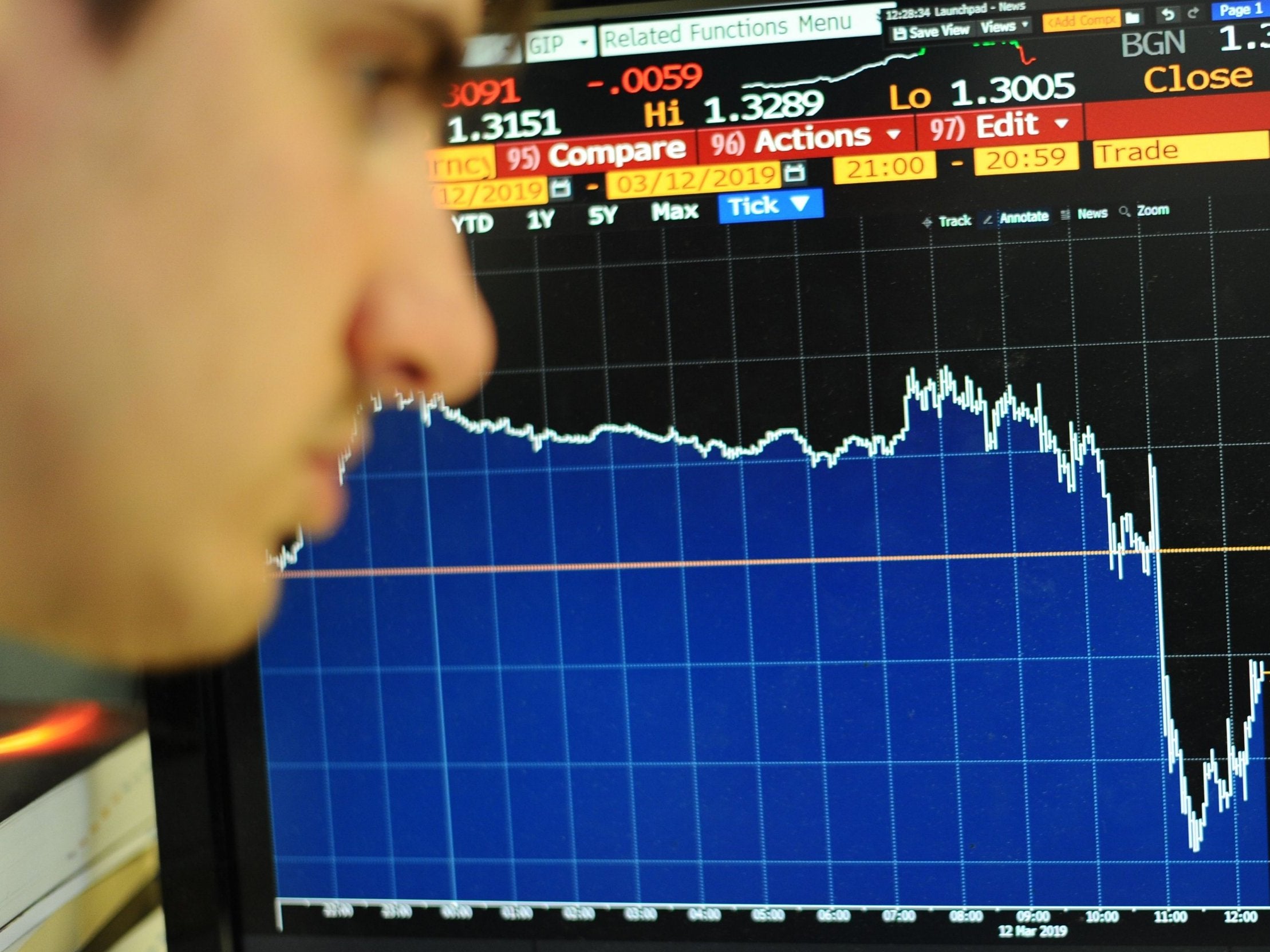 Pound tumbles as election speculation mounts and MPs prepare for Brexit showdown