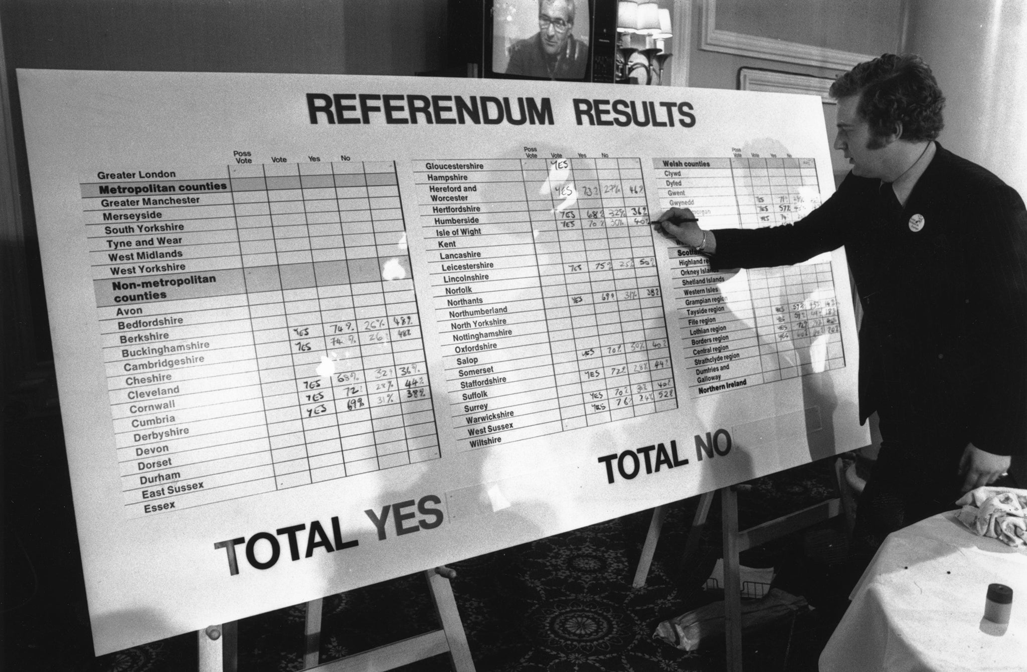 Results of the referendum on the Common Market are added to a noticeboard at the Waldorf Hotel, headquarters of ‘Keep Britain In’ campaign on 6 June 1975