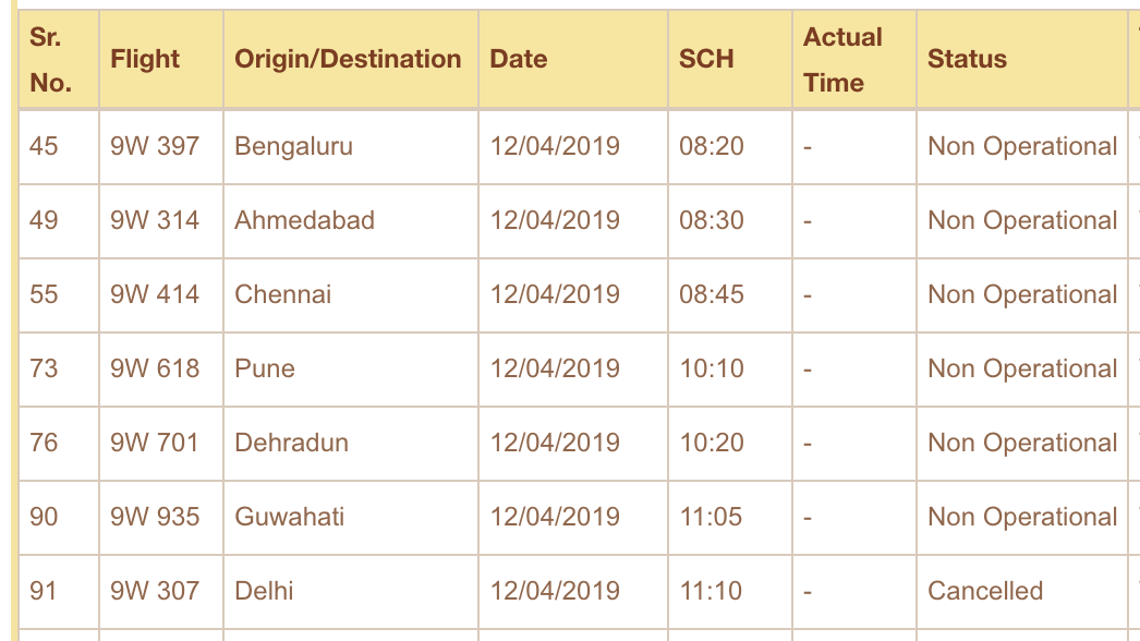 Going nowhere: Departures board for Jet Airways flights from Mumbai airport