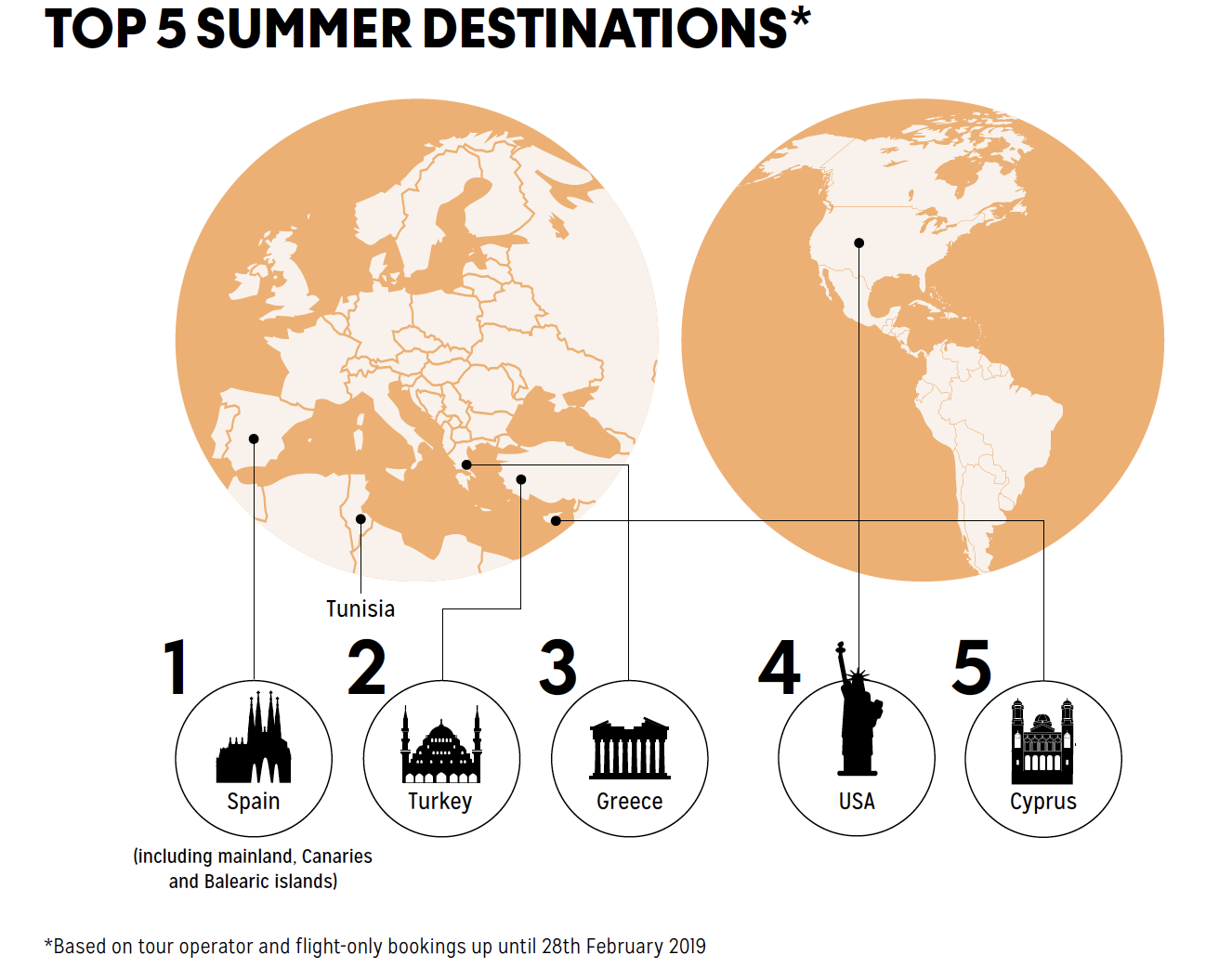 (Thomas Cook