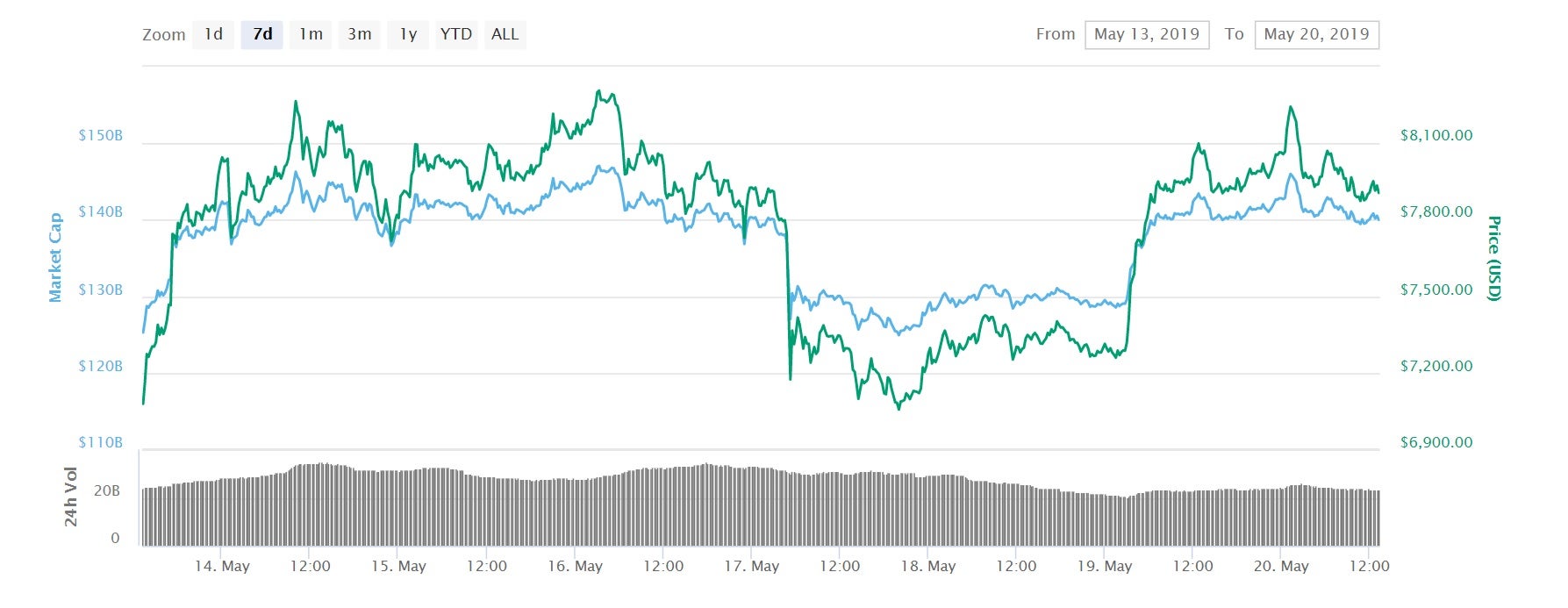 Bitcoin Price Explained How A Single Trade Crashed The - 