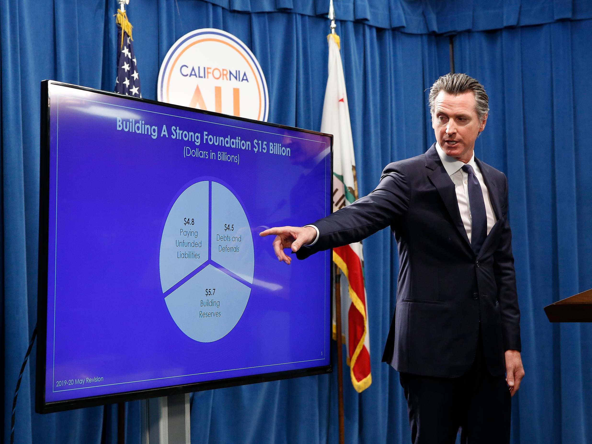 Gavin Newsom pictured presenting his budget proposal in California