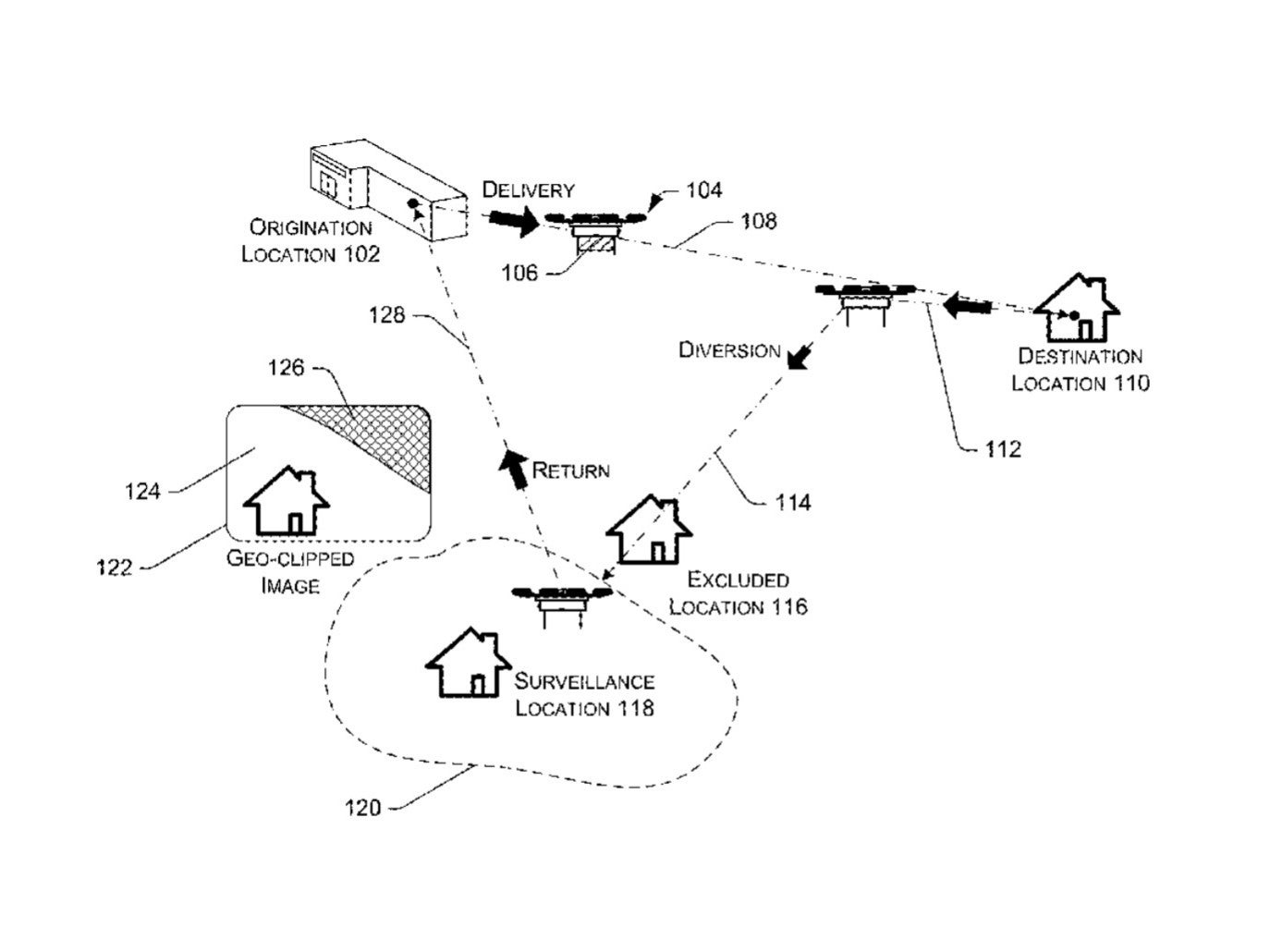 A diagram on Amazon's drone surveillance patent reveals a typical route one of its flying machines might take