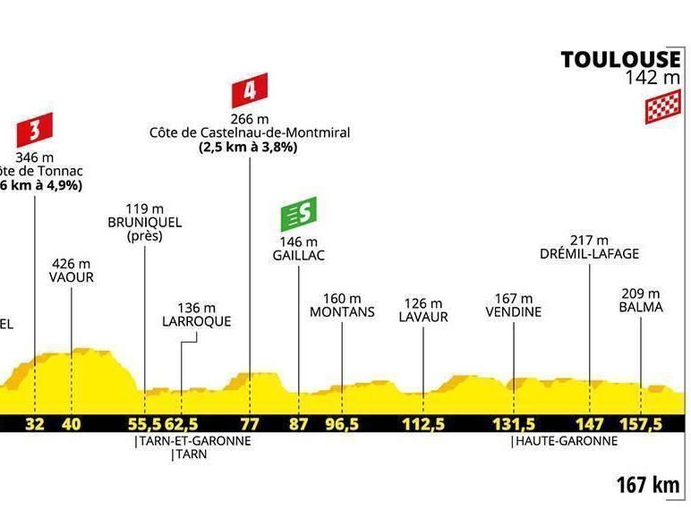 tour de france live tracker map