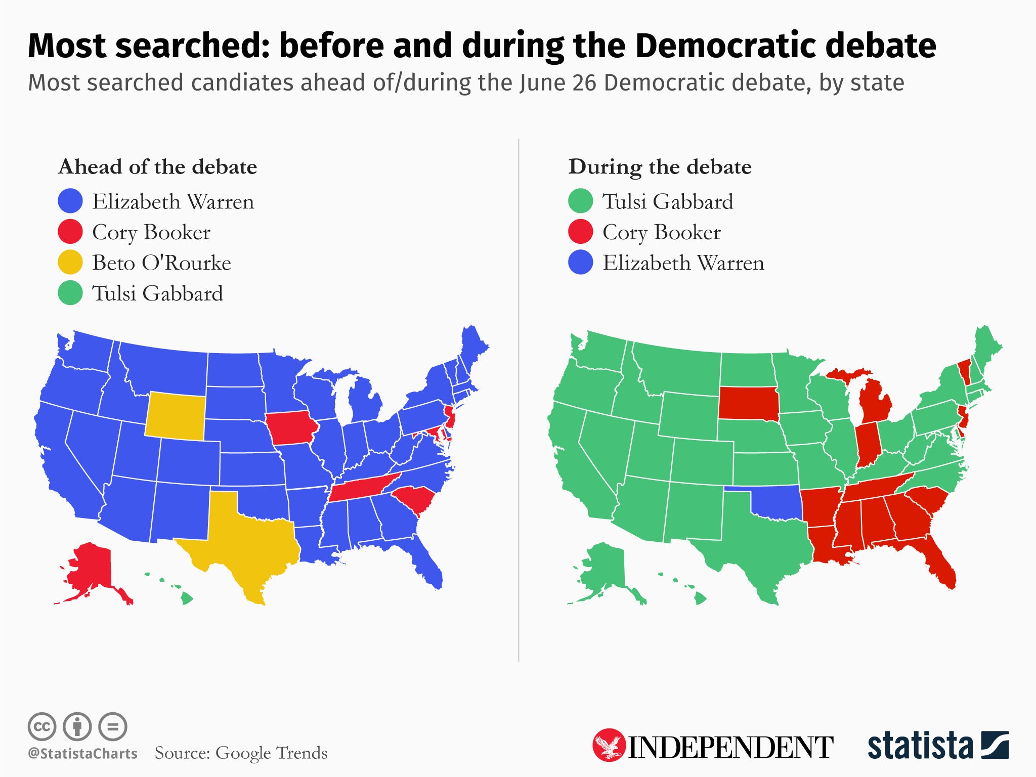 The most searched for candidates on Google before and after the first debate