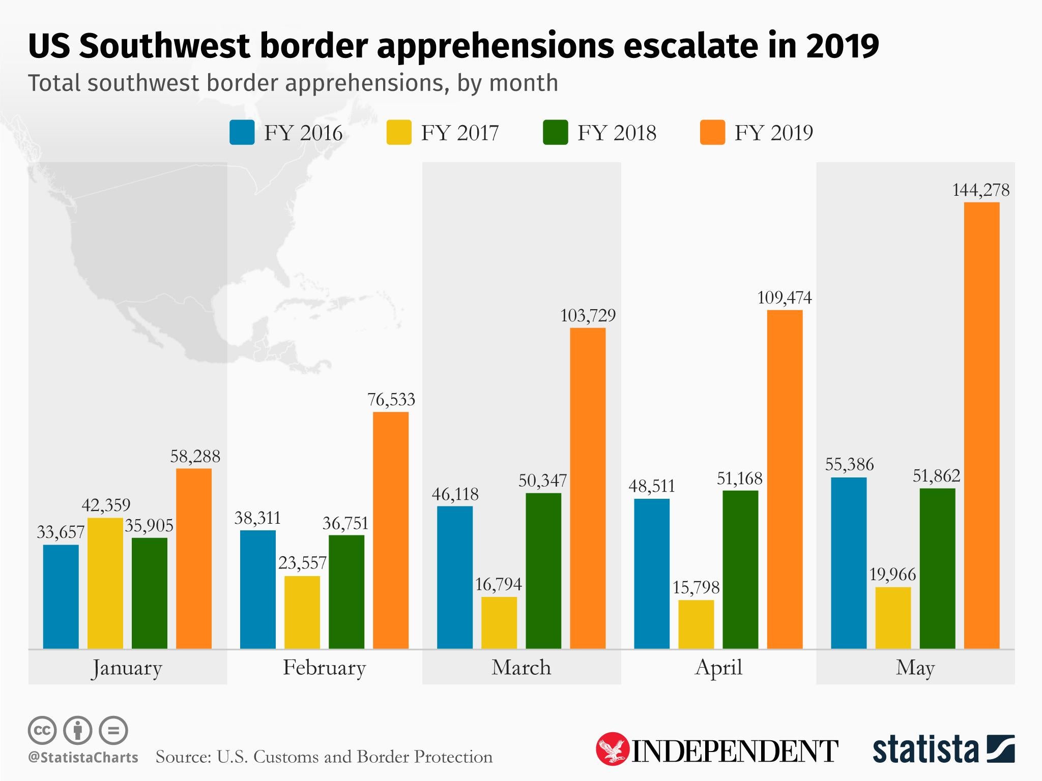US southwest border apprehensions have escalated in 2019