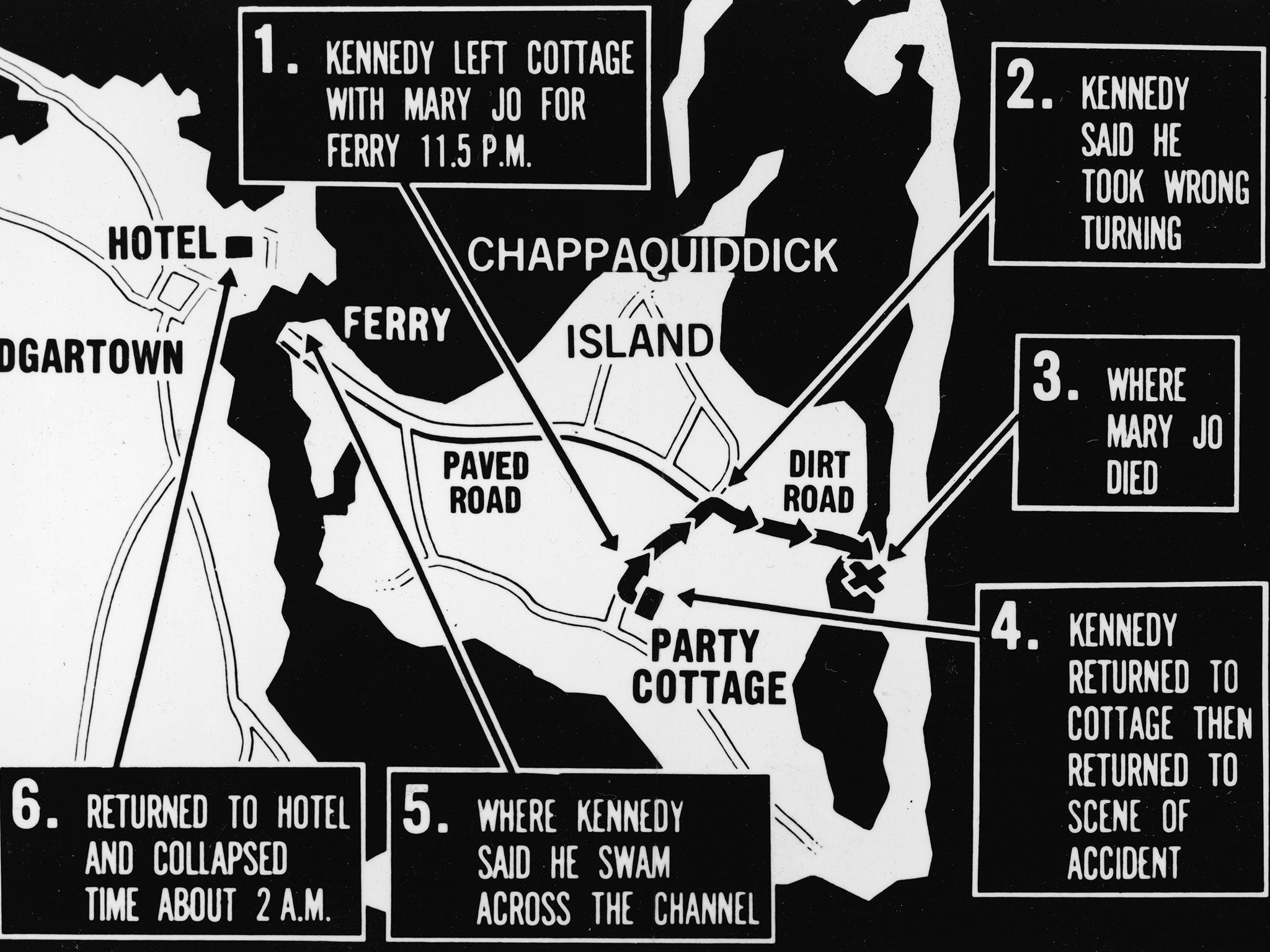 A map of Chappaquiddick island, detailing how the events unfolded