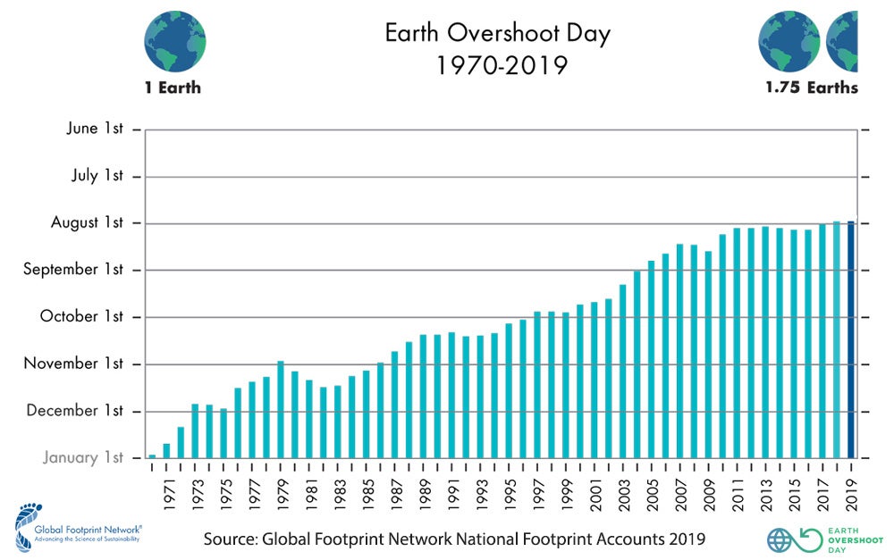 Since the day started being observed in 1986, this is the earliest point in the year on which it has ever fallen