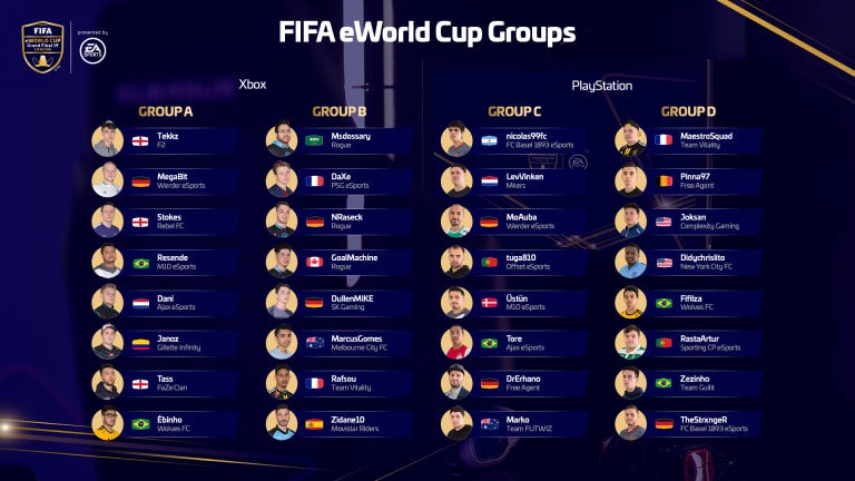 How the group stages for the Fifa eWorld Cup line up