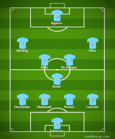 A possible Manchester City line up