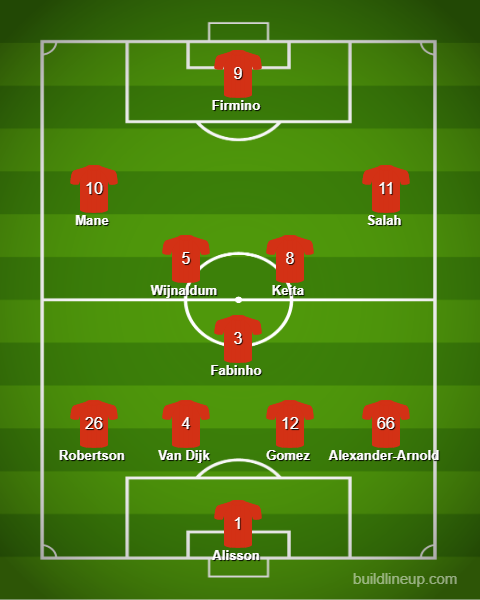A possible Liverpool line up