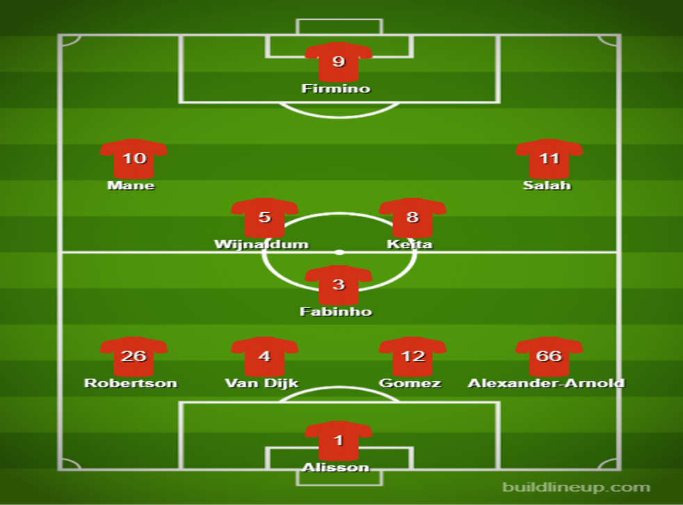 Premier League Transfer News How Arsenal Tottenham Manchester United And More Could Line Up After Deadline The Independent The Independent