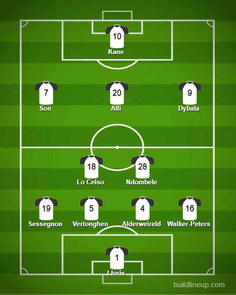 A possible Tottenham line up