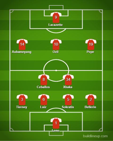 A possible Arsenal line up