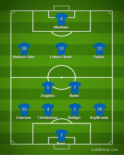 A possible Chelsea line up
