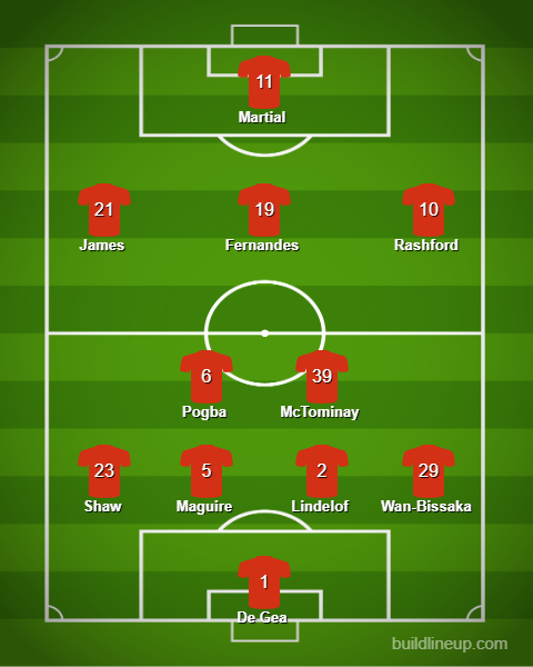 A possible Manchester United line up