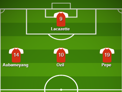 Premier League Transfer News How Arsenal Tottenham Manchester United And More Could Line Up After Deadline The Independent The Independent