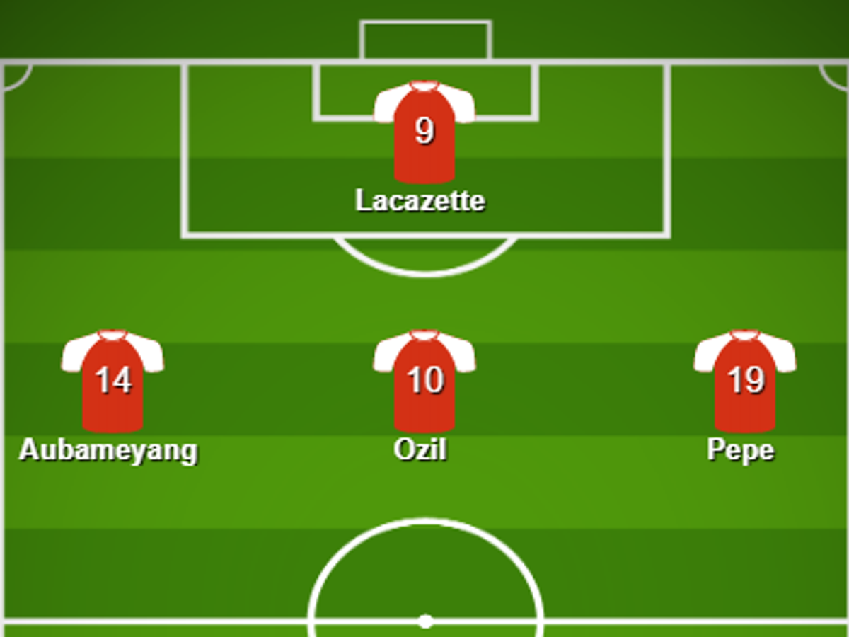 Premier League Transfer News How Arsenal Tottenham Manchester United And More Could Line Up After Deadline The Independent The Independent