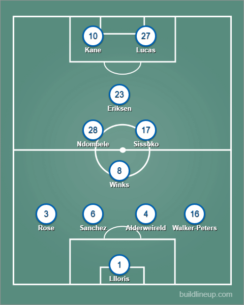 Spurs are likely to pack the midfield