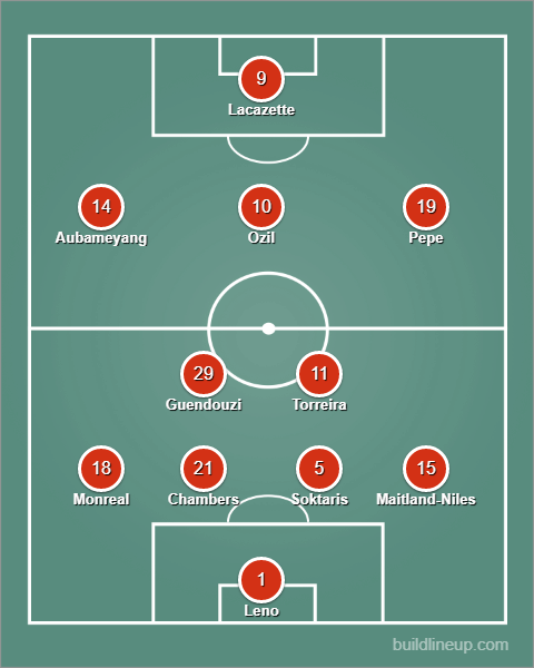 Team News Line Up Predictions For United Arsenal Liverpool And