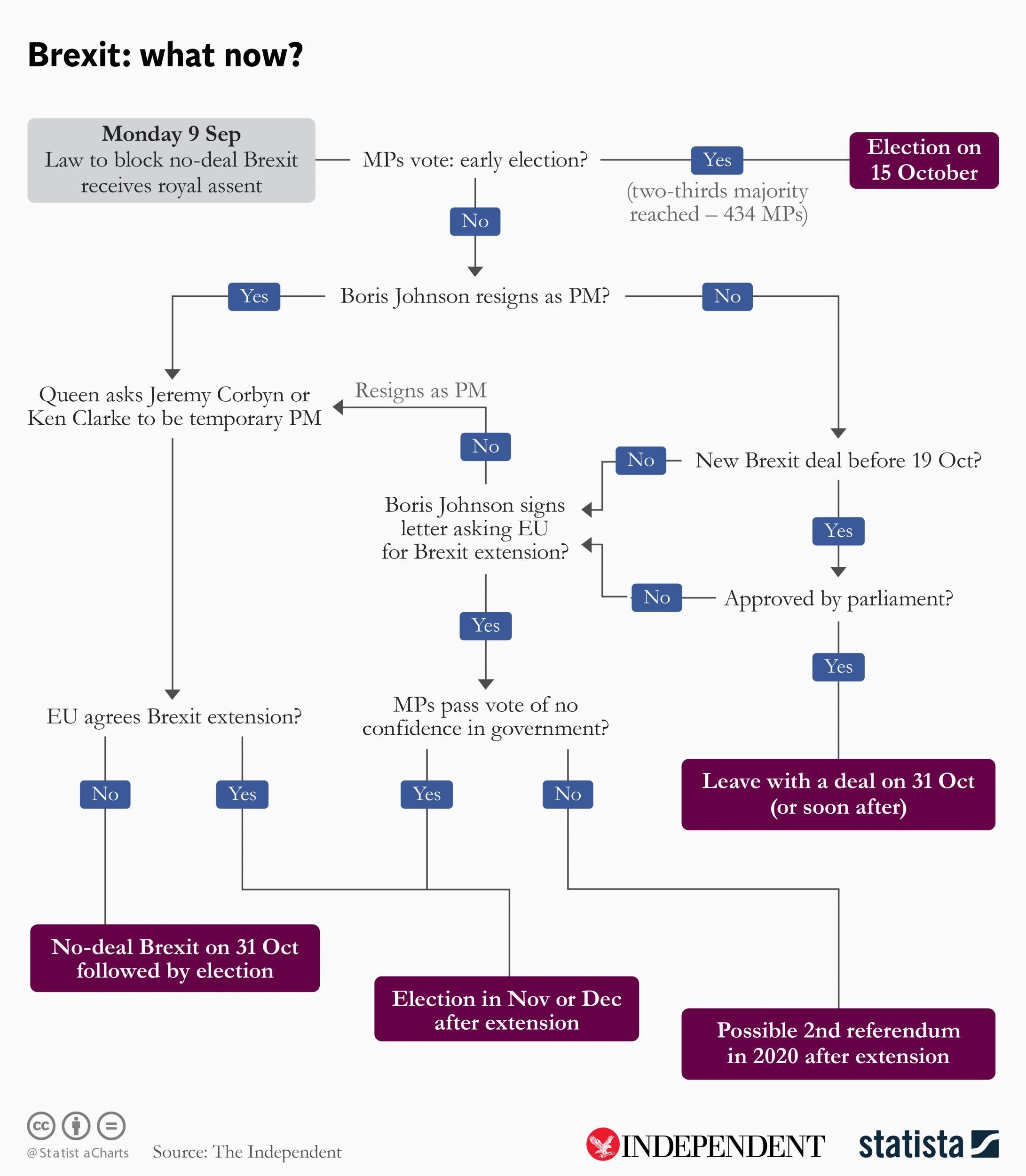 UK - Politika i društvo  - Page 15 Brexit-what-now-flowchart