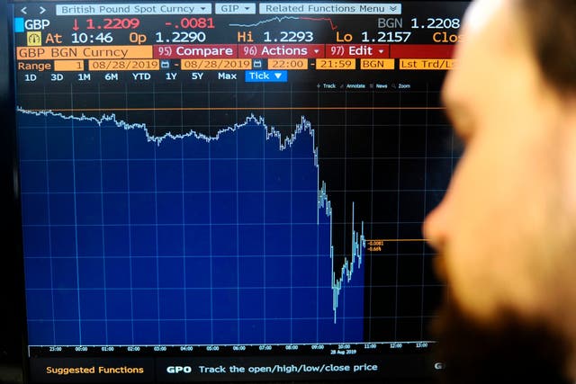 Sterling has fallen sharply against other major currencies
