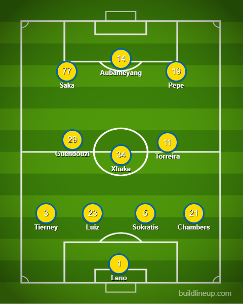 Manchester United vs Borussia Dortmund Possible Lineups