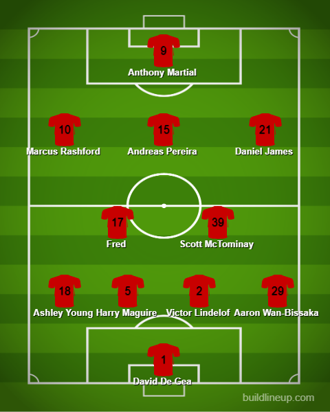 Manchester United