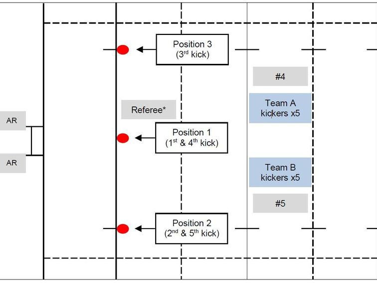 How the kicking competition will work