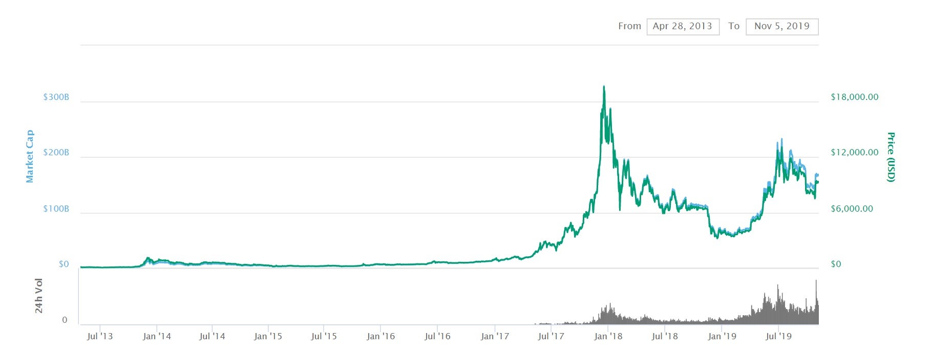 2017 bitcoin price history