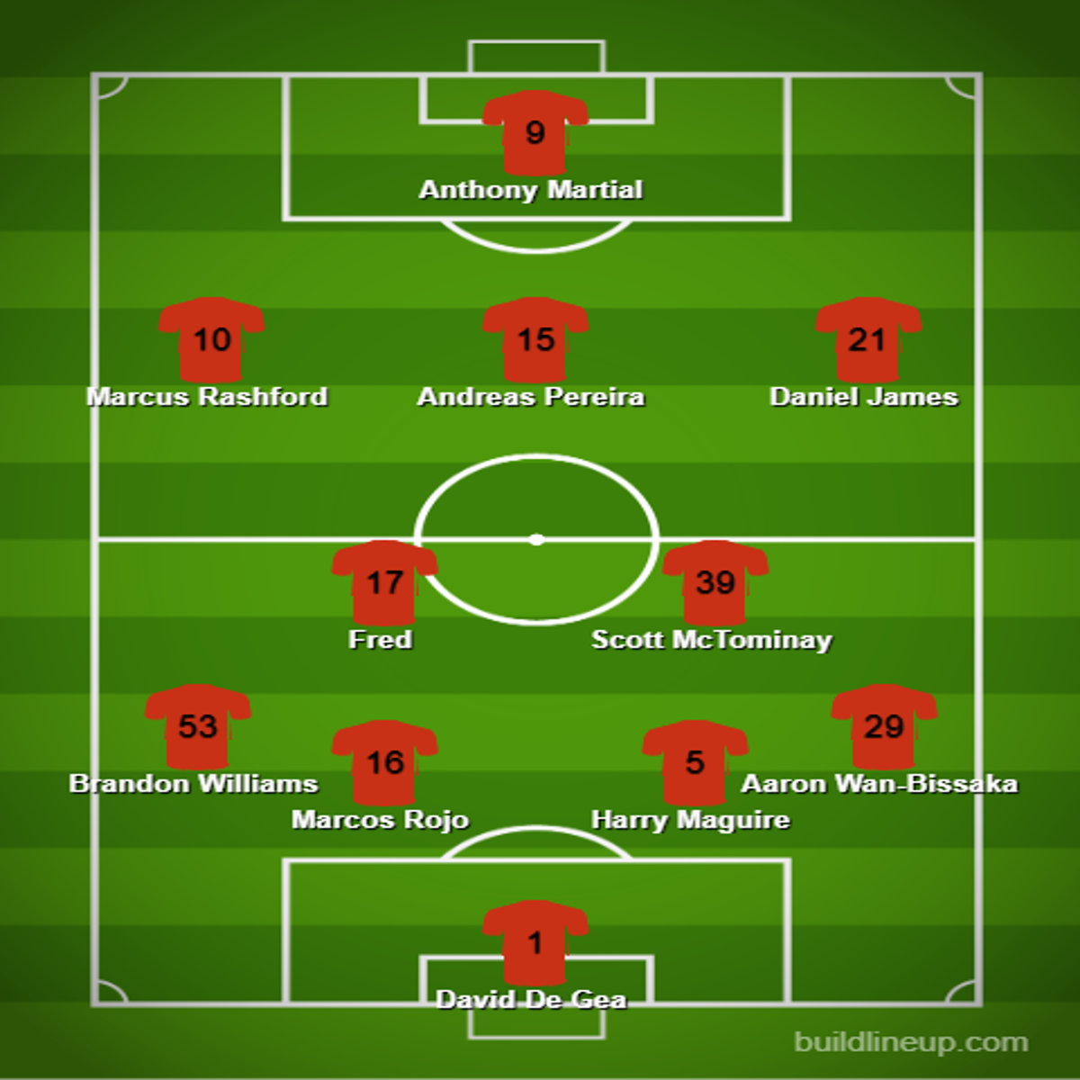 Premier League team news How Liverpool Man Utd Arsenal Chelsea