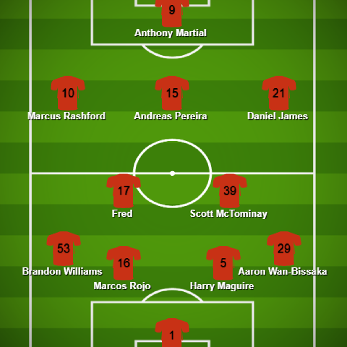 Today man hot sale utd line up