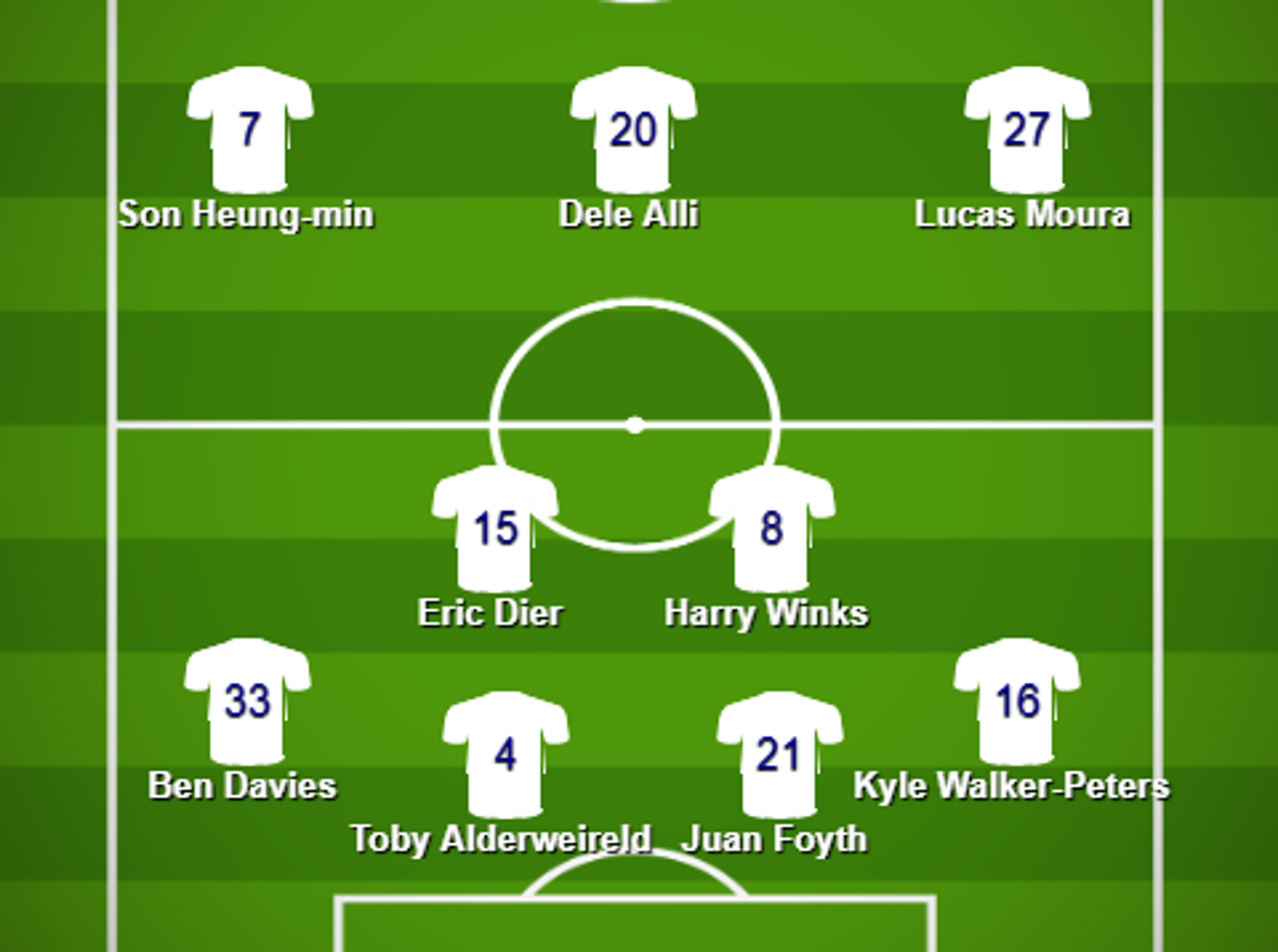 Premier League team news How Tottenham, Liverpool, Man Utd, Arsenal