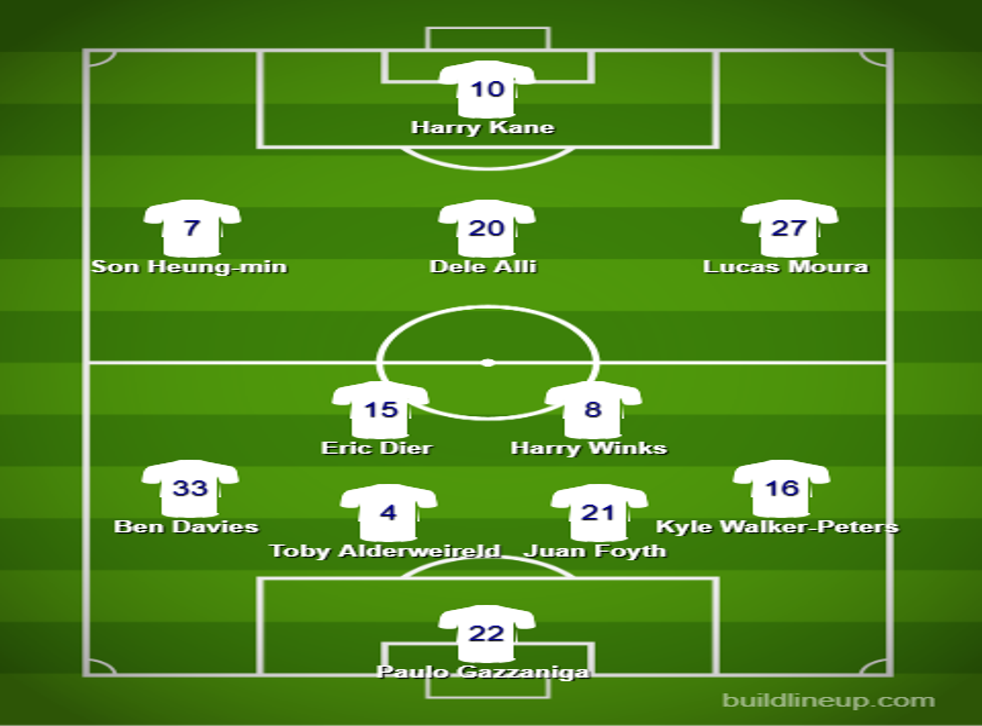 Premier League Team News How Tottenham Liverpool Man Utd Arsenal Chelsea And City Will Line Up The Independent The Independent