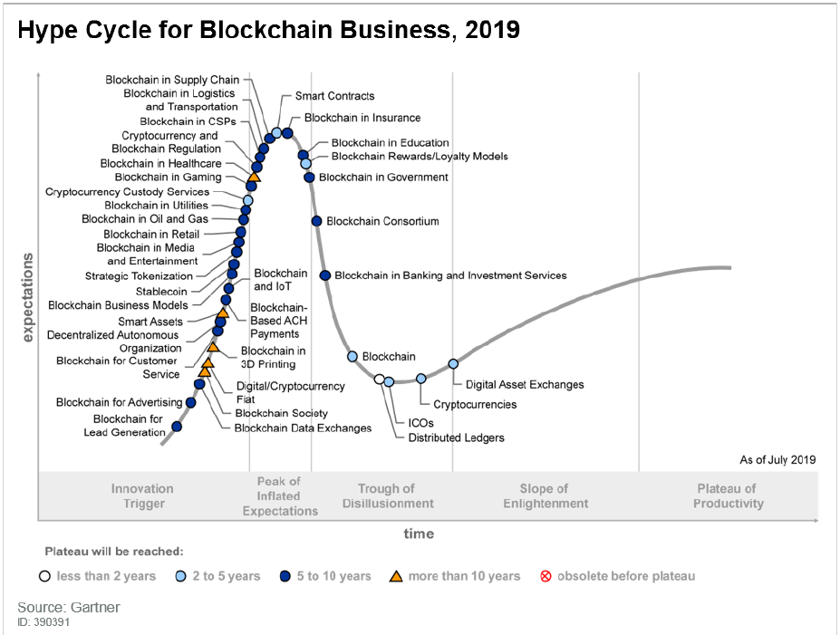 Bitcoin’s underlying blockchain technology is set to transform dozens of industries