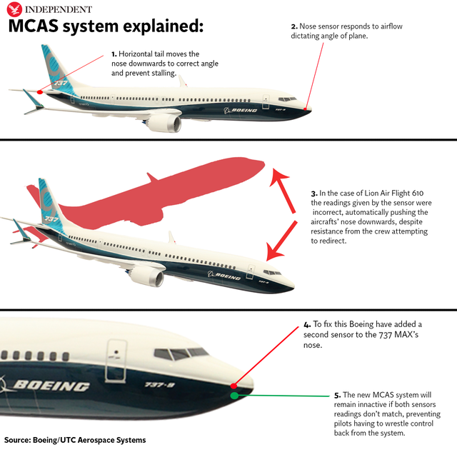 After two fatal crashes, can we ever trust the Boeing 737 Max again ...