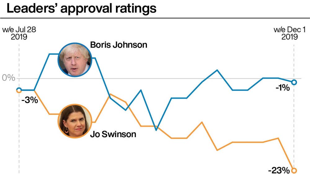 Leaders' approval ratings, July-December