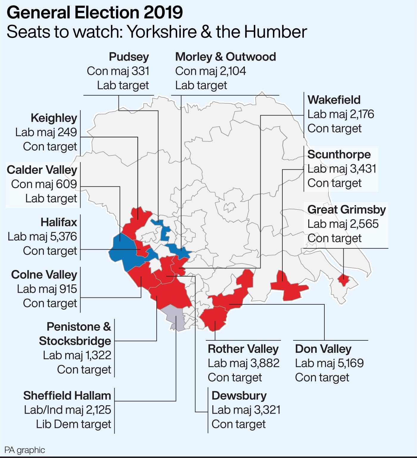 Seats to watch in Yorkshire
